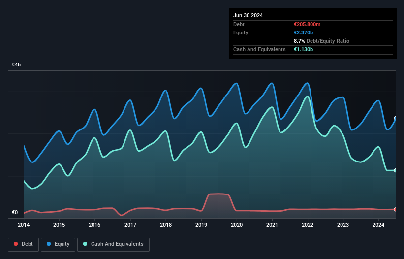 debt-equity-history-analysis