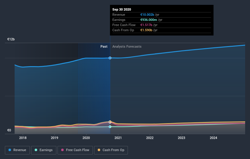 earnings-and-revenue-growth