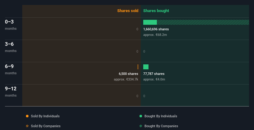 insider-trading-volume