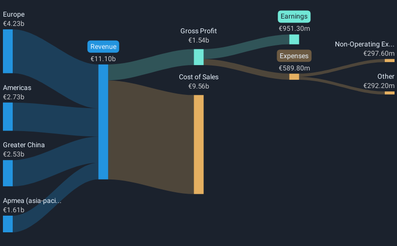 revenue-and-expenses-breakdown