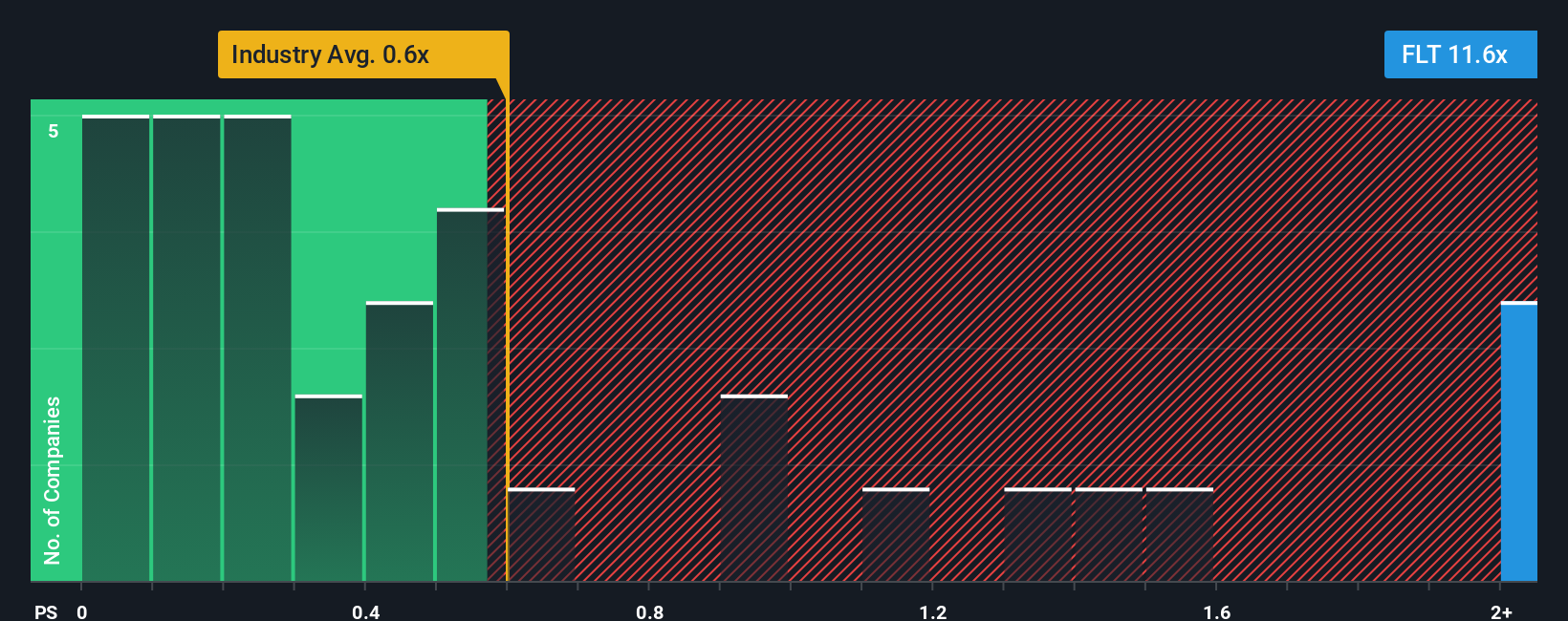 ps-multiple-vs-industry