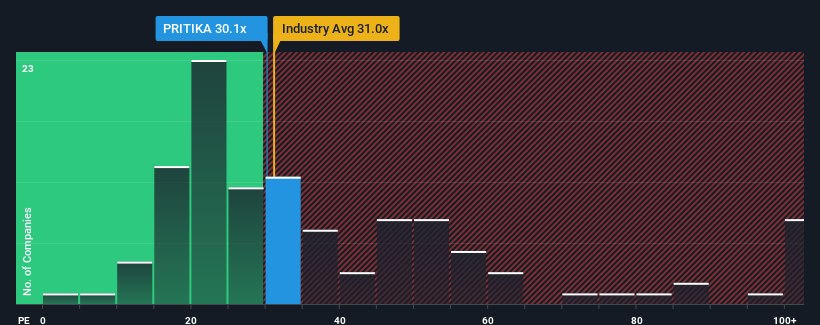 pe-multiple-vs-industry