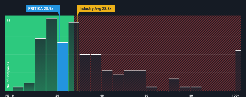 pe-multiple-vs-industry