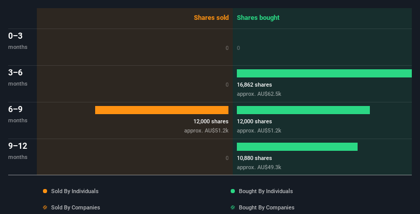 insider-trading-volume