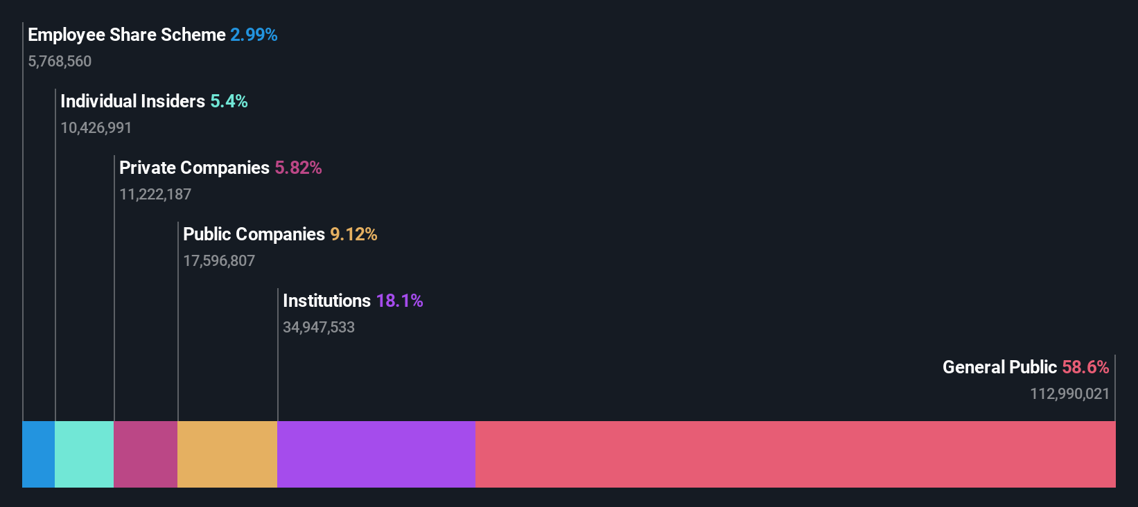 ownership-breakdown