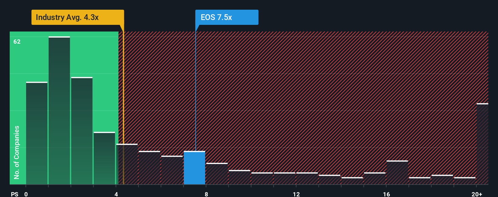 ps-multiple-vs-industry