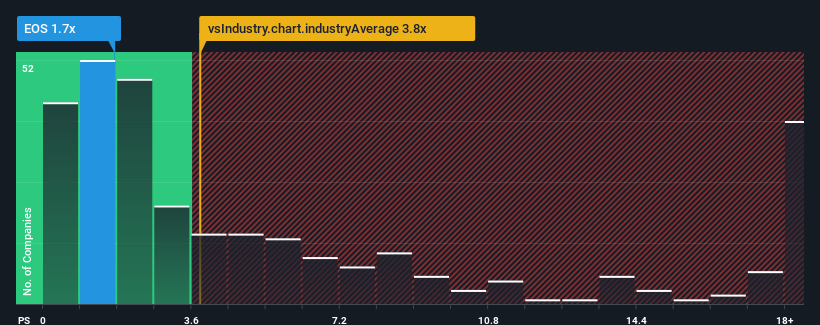 ps-multiple-vs-industry