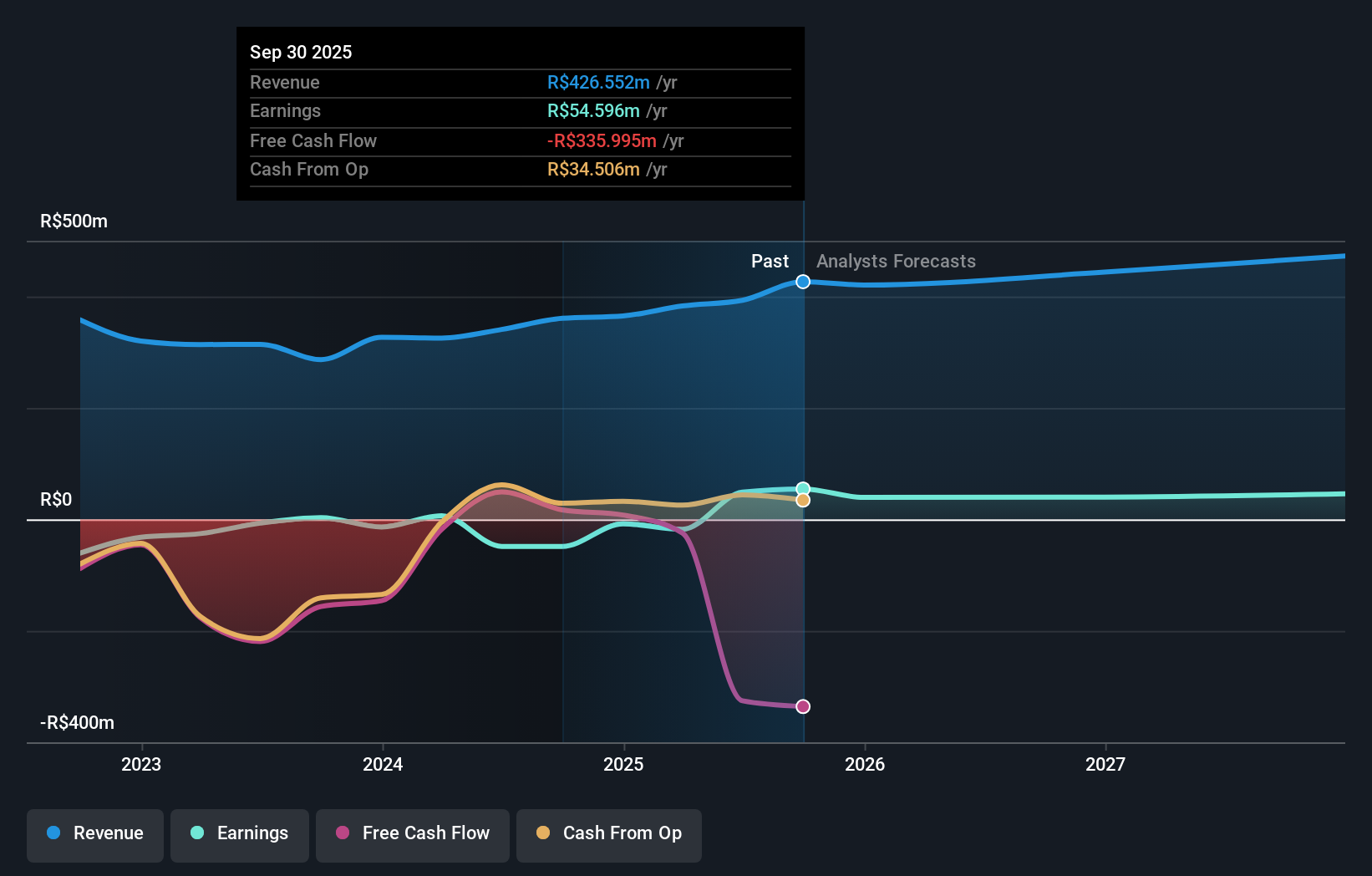 earnings-and-revenue-growth