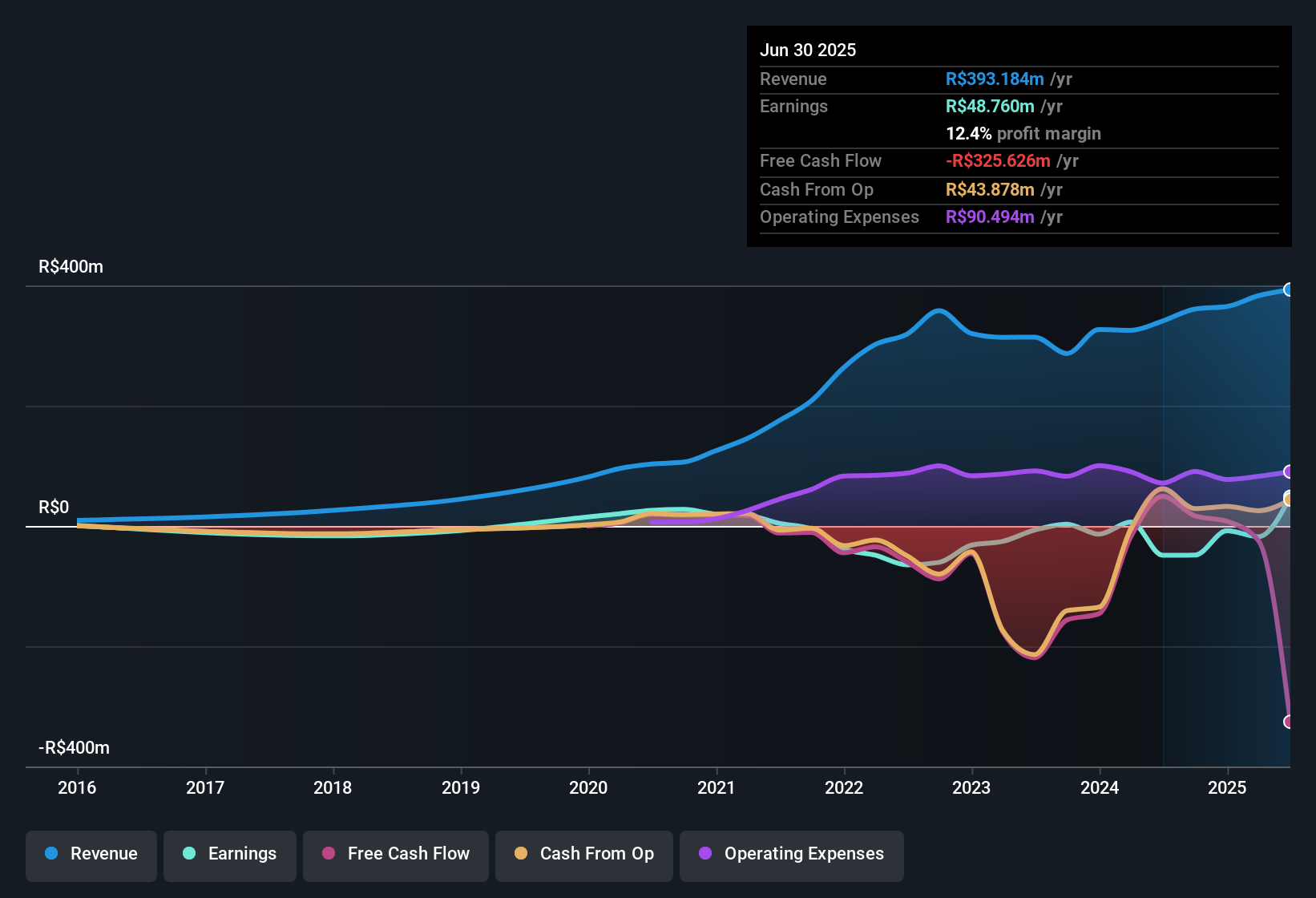 earnings-and-revenue-history