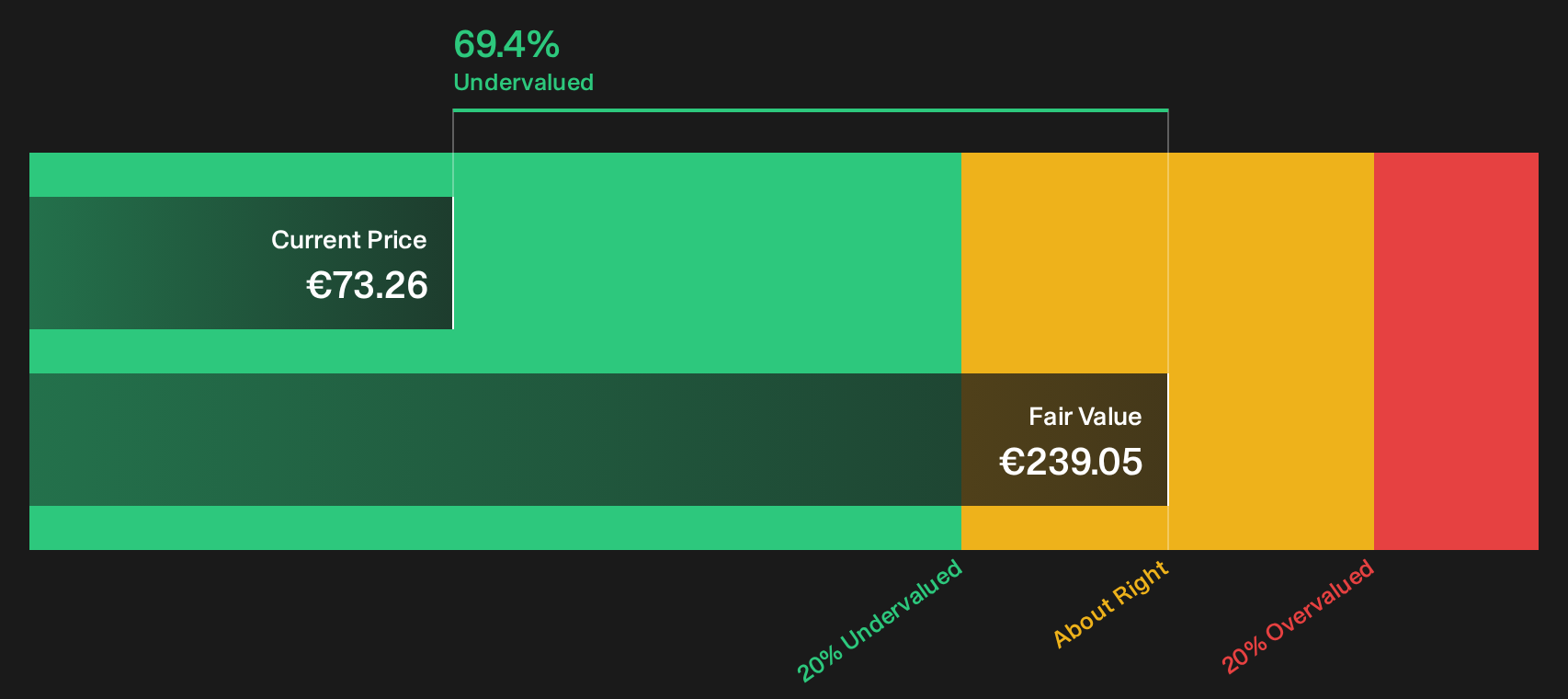 SAN Discounted Cash Flow as at Sep 2026