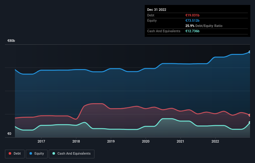 debt-equity-history-analysis