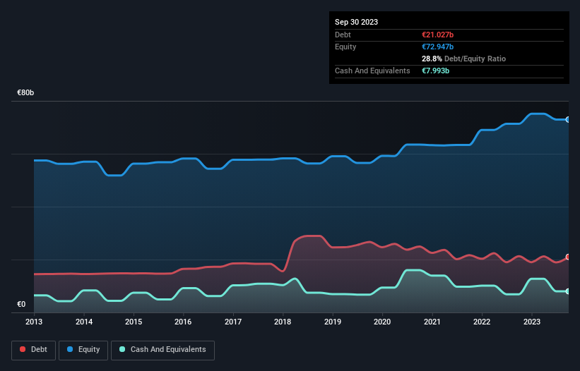 debt-equity-history-analysis