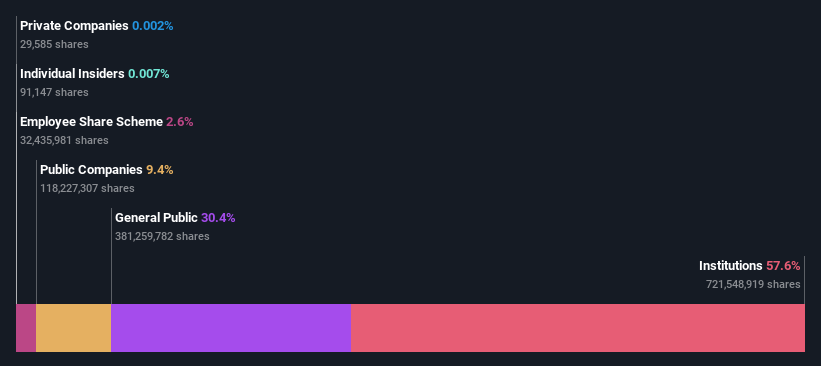 ownership-breakdown