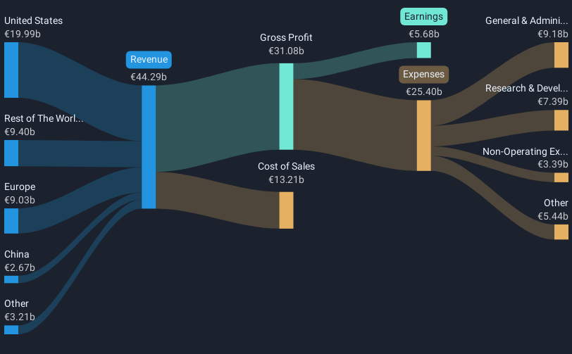 revenue-and-expenses-breakdown