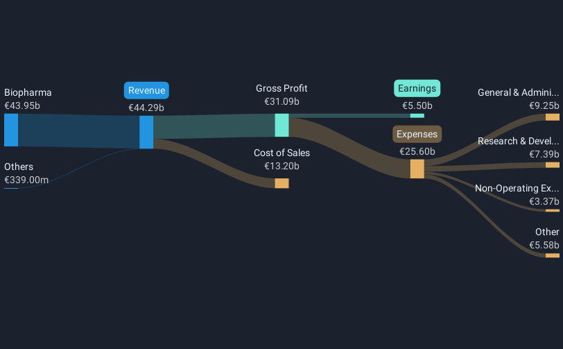 revenue-and-expenses-breakdown