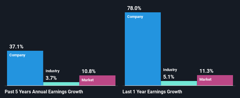 past-earnings-growth