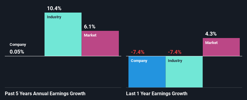 past-earnings-growth