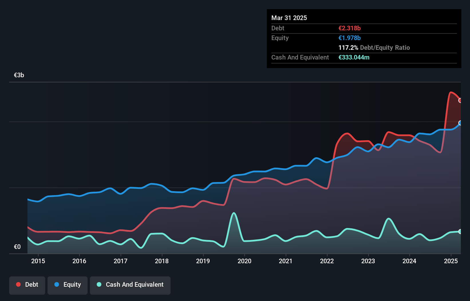 debt-equity-history-analysis