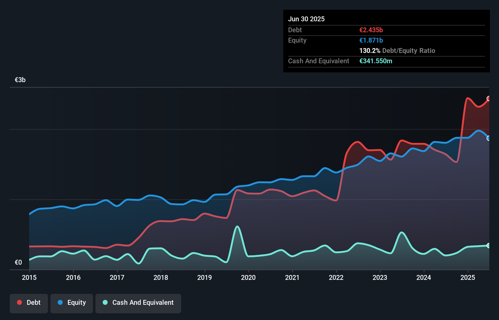 debt-equity-history-analysis