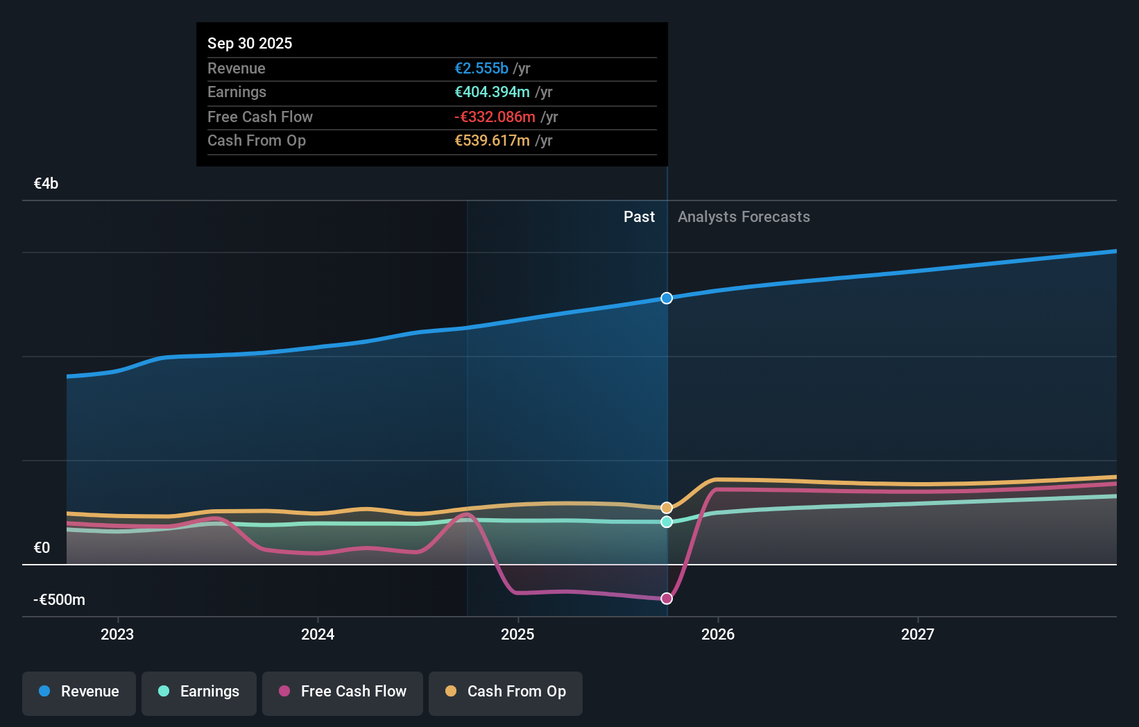 earnings-and-revenue-growth