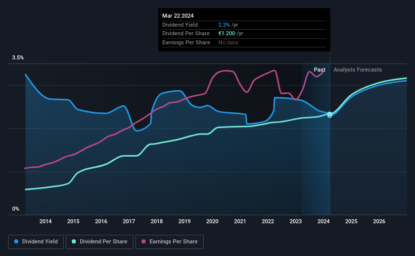 historic-dividend