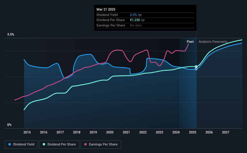 historic-dividend