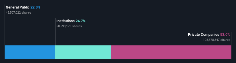 ownership-breakdown