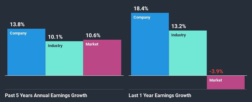 past-earnings-growth