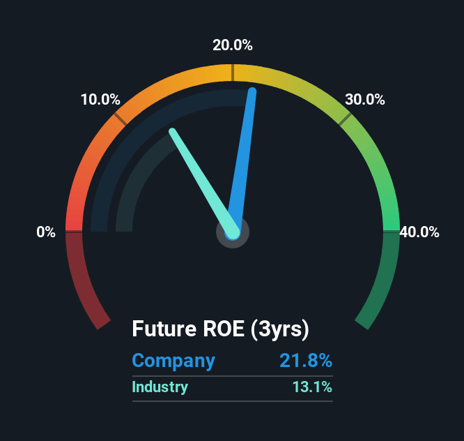 roe