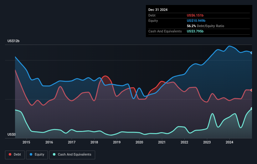debt-equity-history-analysis
