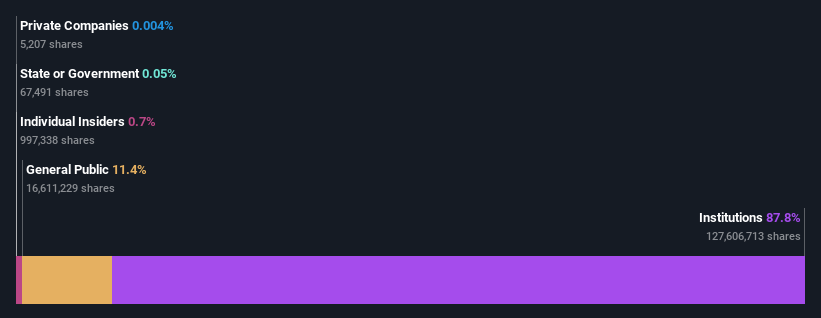 انهيار الملكية