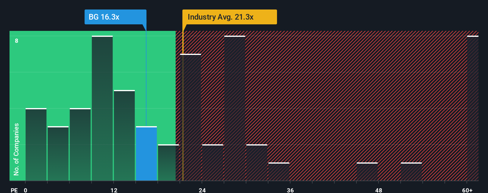 pe-multiple-vs-industry