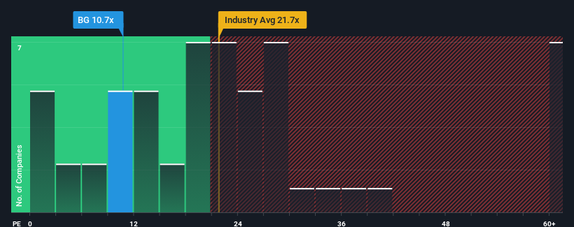 pe-multiple-vs-industry