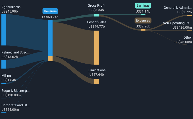 revenue-and-expenses-breakdown