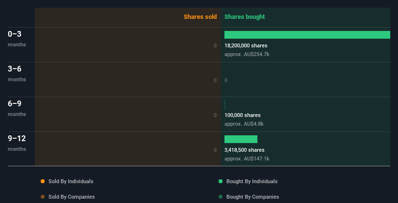 insider-trading-volume