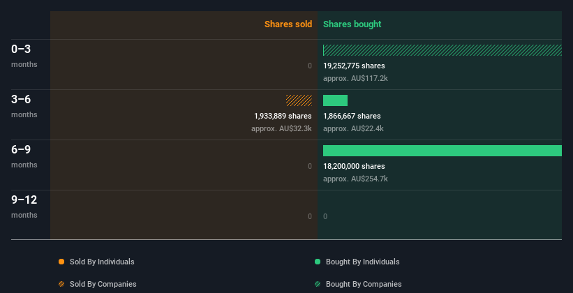 insider-trading-volume