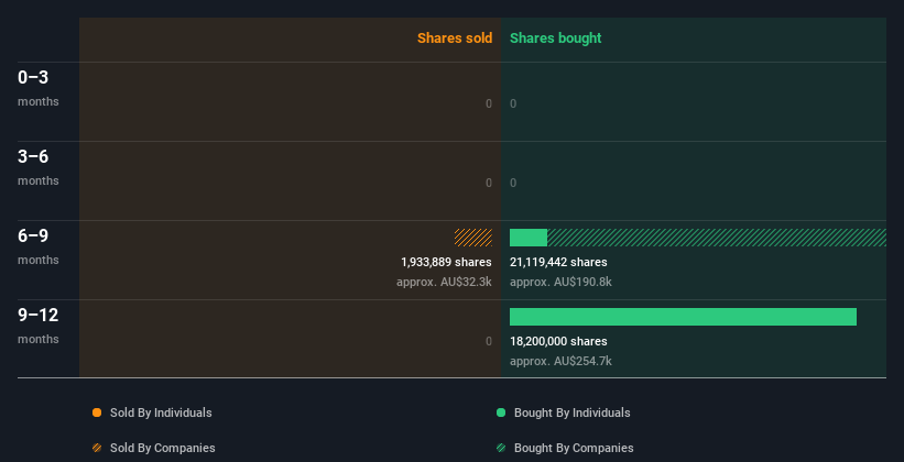 insider-trading-volume