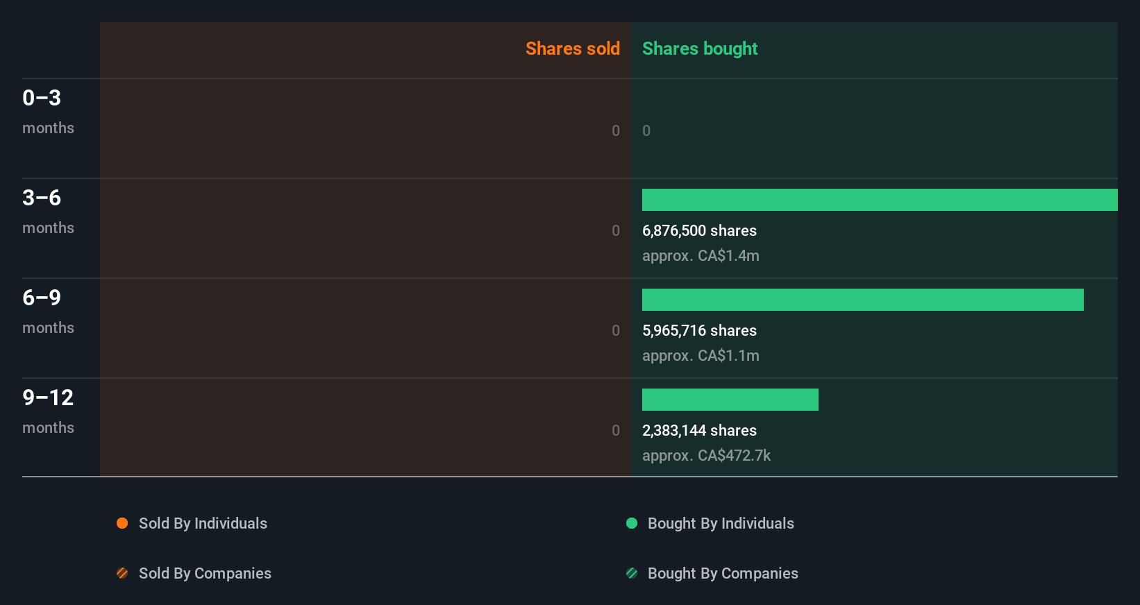 insider-trading-volume