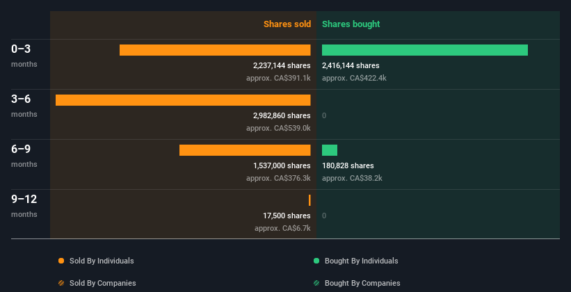 insider-trading-volume