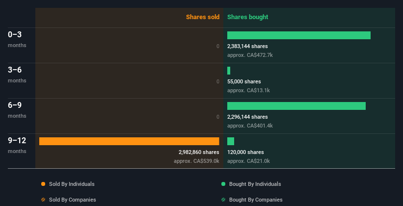 insider-trading-volume