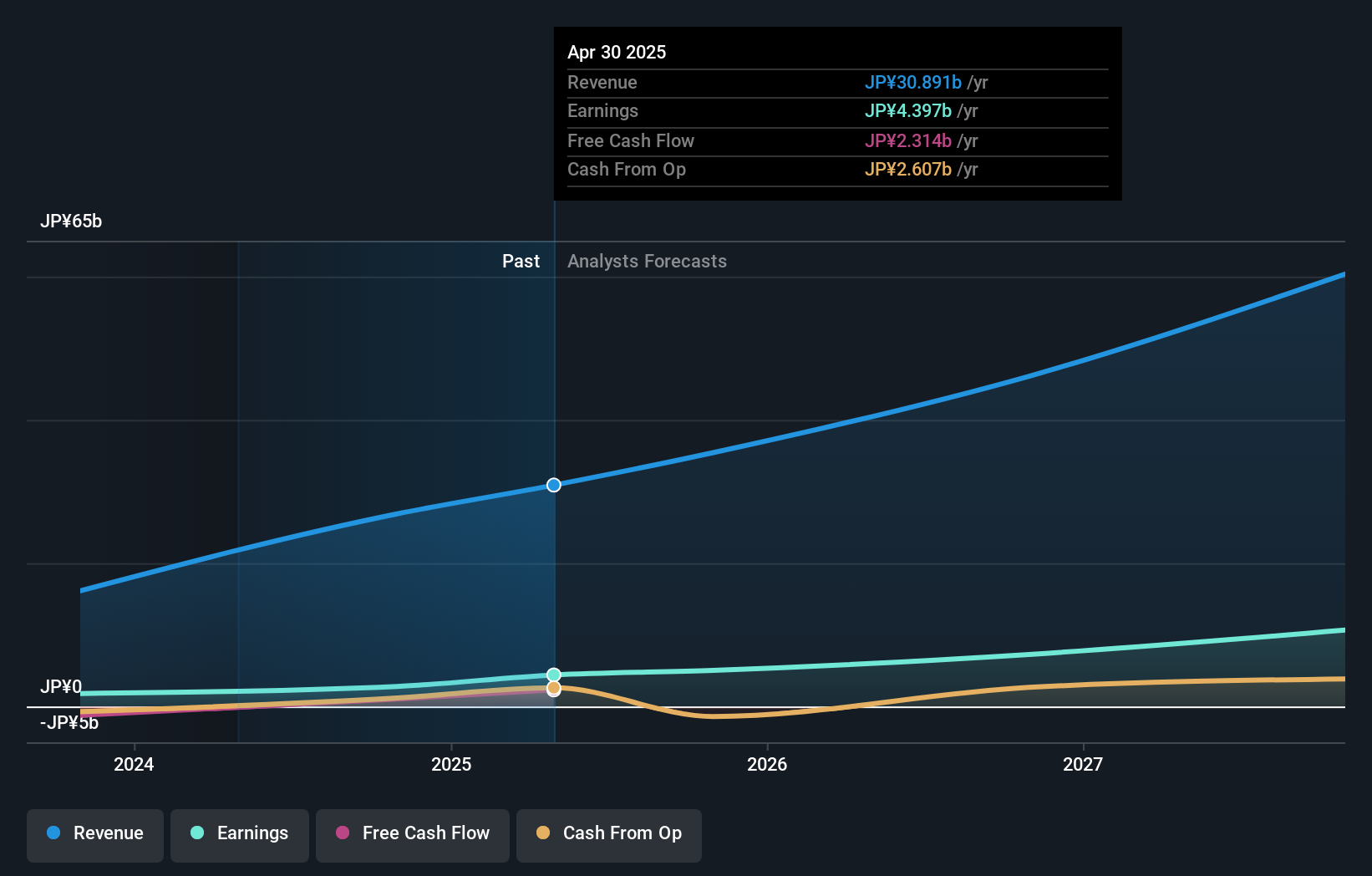 earnings-and-revenue-growth