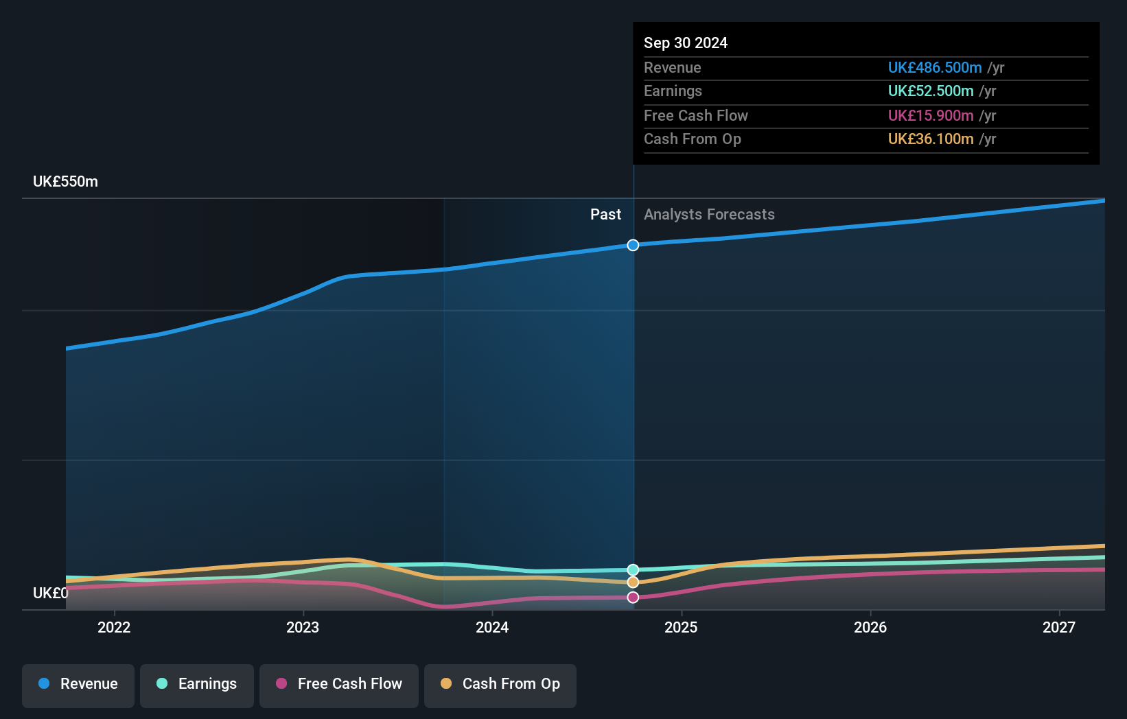 earnings-and-revenue-growth