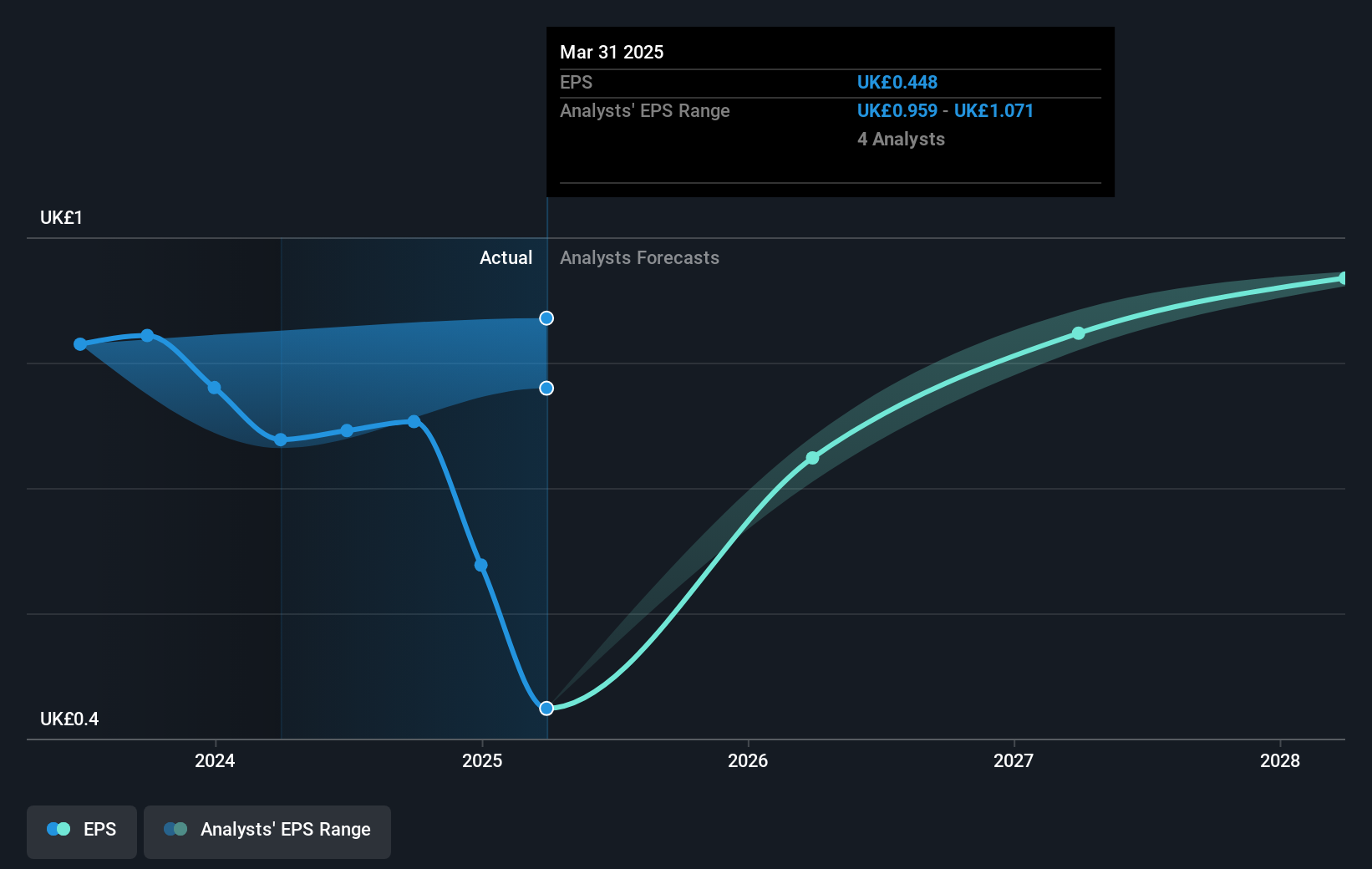 earnings-per-share-growth