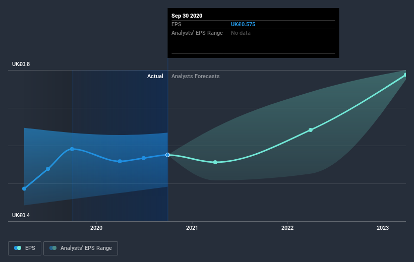 earnings-per-share-growth