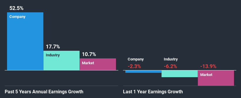 past-earnings-growth