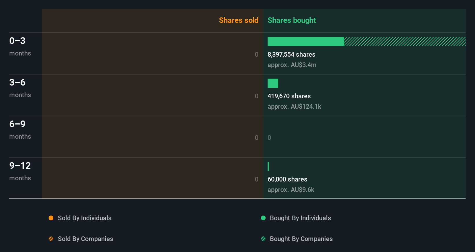 insider-trading-volume
