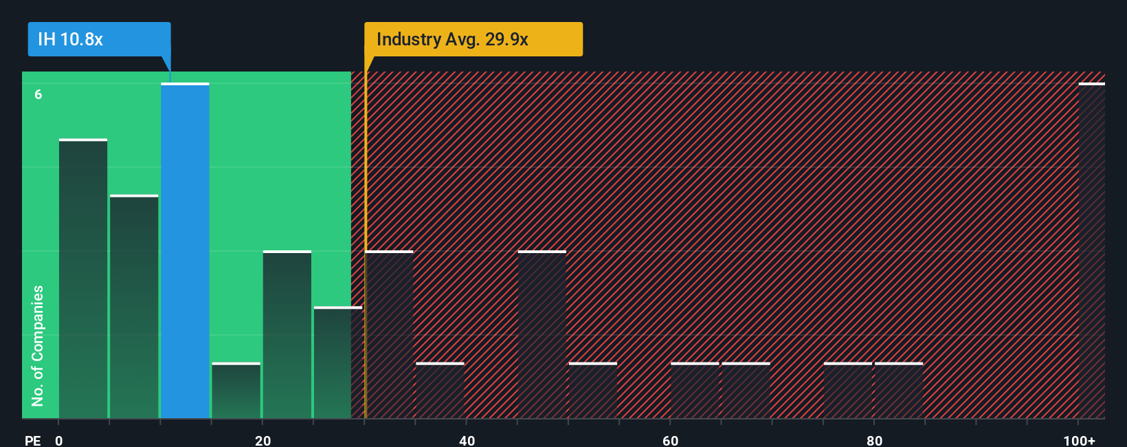 pe-multiple-vs-industry