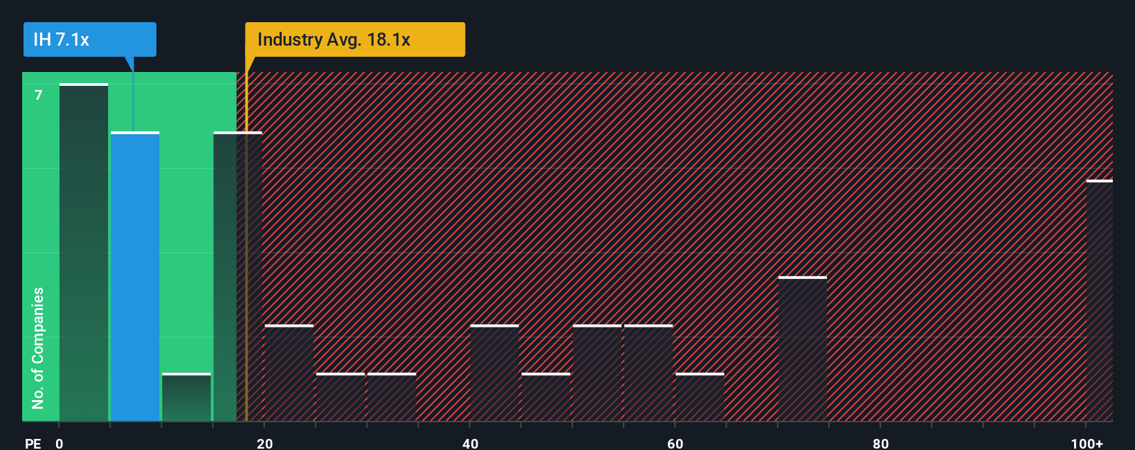 pe-multiple-vs-industry