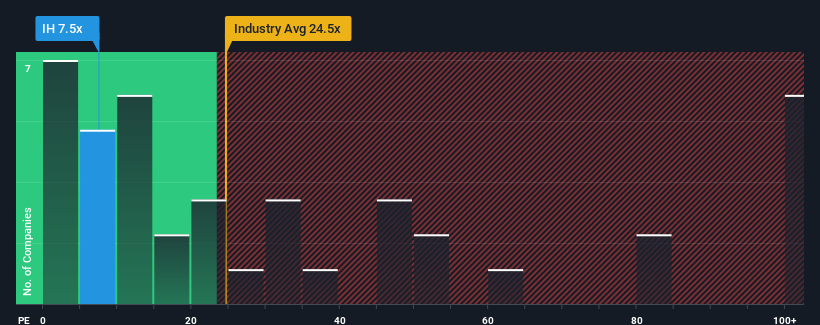 pe-multiple-vs-industry