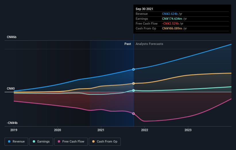 earnings-and-revenue-growth